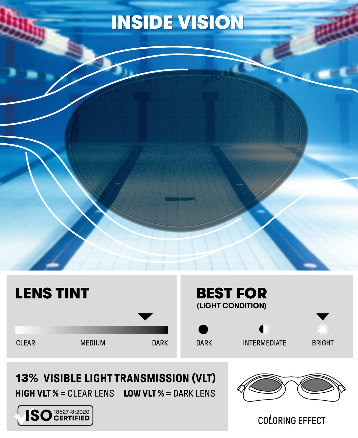 Arena The One Plus Mirror Fitness Swim Goggle - Blue/Grey Mirror