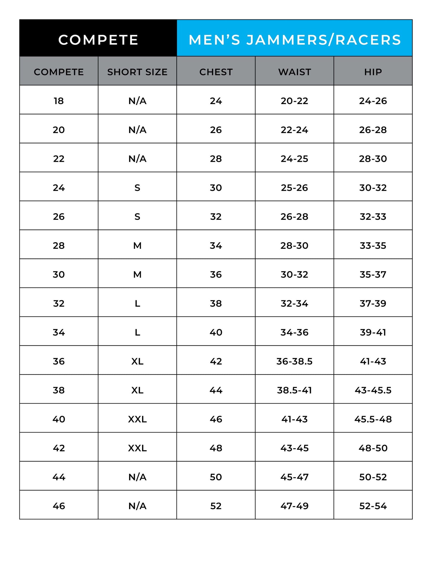 Dolfin Reliance Men's Color Block Jammer - Blaze Blue